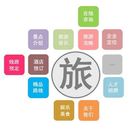 旅游出行App軟件開發 如何為用戶提供個性化服務